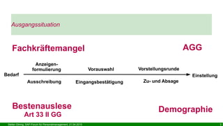 Stefan Döring, SAP-Forum für Personalmanagement, 21.04.2015 3
Ausgangssituation
Bedarf
Anzeigen-
formulierung
Ausschreibung Eingangsbestätigung
VorstellungsrundeVorauswahl
Einstellung
Zu- und Absage
AGG
Bestenauslese
Art 33 II GG
Fachkräftemangel
Demographie
 