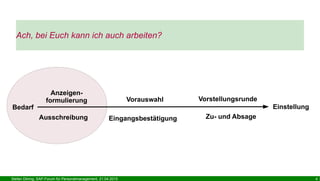 Stefan Döring, SAP-Forum für Personalmanagement, 21.04.2015 4
Ach, bei Euch kann ich auch arbeiten?
Bedarf
Anzeigen-
formulierung
Ausschreibung Eingangsbestätigung
VorstellungsrundeVorauswahl
Einstellung
Zu- und Absage
 