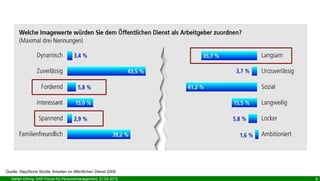 Stefan Döring, SAP-Forum für Personalmanagement, 21.04.2015 9
Quelle: StepStone Studie: Arbeiten im öffentlichen Dienst 2009
 