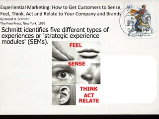 Revised Personal Marketing Plan | PPT