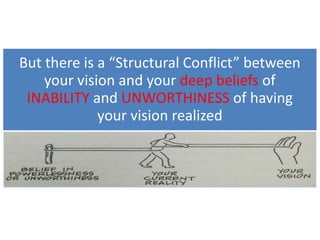 But there is a “Structural Conflict” between
your vision and your deep beliefs of
INABILITY and UNWORTHINESS of having
your vision realized
 