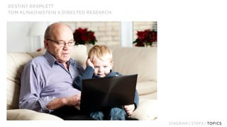 Personal methodology