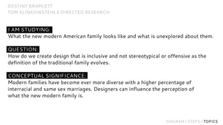 Personal methodology