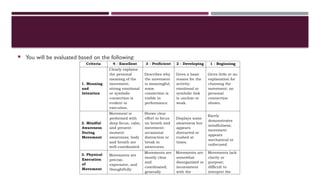  You will be evaluated based on the following:
 