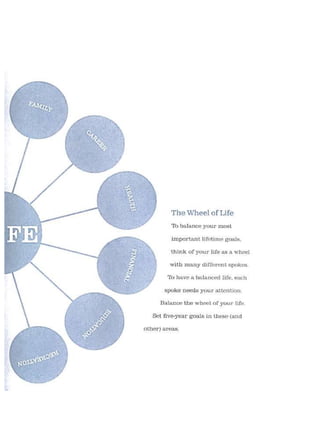 Personal Mission Statement Workbook 