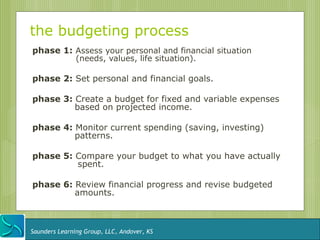the budgeting process
phase 1: Assess your personal and financial situation
               (needs, values, life situation).

phase 2: Set personal and financial goals.

phase 3: Create a budget for fixed and variable expenses
         based on projected income.

phase 4: Monitor current spending (saving, investing)
         patterns.

phase 5: Compare your budget to what you have actually
         spent.

phase 6: Review financial progress and revise budgeted
         amounts.



Saunders Learning Group, LLC, Andover, KS
 