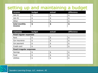 setting up and maintaining a budget
    income              budget              actual   difference
    Job #1              $                   $        $
    Job #1              $                   $        $
    Other               $                   $        $
    total monthly       $                   $        $
    income


    expenses            budget              actual   difference
    fixed regular expenses
    Rent                $                   $        $
    Car insurance       $                   $        $
    Car payment         $                   $        $
    Credit card         $                   $        $
    fixed irregular expenses
    Savings             $                   $        $
    Food                $                   $        $
    Utilities           $                   $        $




Saunders Learning Group, LLC, Andover, KS
 