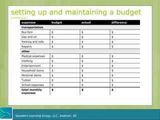 setting up and maintaining a budget
(continued)
       expenses            budget              actual   difference
       transportation
       Bus fare            $                   $        $
       Gas and oil         $                   $        $
       Parking and tolls   $                   $        $
       Repairs             $                   $        $
       other
       Medical expenses    $                   $        $
       Clothing            $                   $        $
       Entertainment       $                   $        $
       Household items     $                   $        $
       Personal items      $                   $        $
       Tuition             $                   $        $
       School expenses     $                   $        $
       total monthly       $                   $        $
       expenses




   Saunders Learning Group, LLC, Andover, KS
 