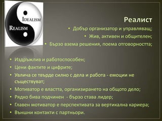 • Добър организатор и управляващ;
                              • Жив, активен и общителен;
              • Бързо взема решения, поема отговорността;

• Издръжлив и работоспособен;
• Цени фактите и цифрите;
• Увлича се твърде силно с дела и работа - емоции не
  съществуват;
• Мотиватор е властта, организирането на общото дело;
• Рядко бива подчинен - бързо става лидер;
• Главен мотиватор е перспективата за вертикална кариера;
• Външни контакти с партньори.
 