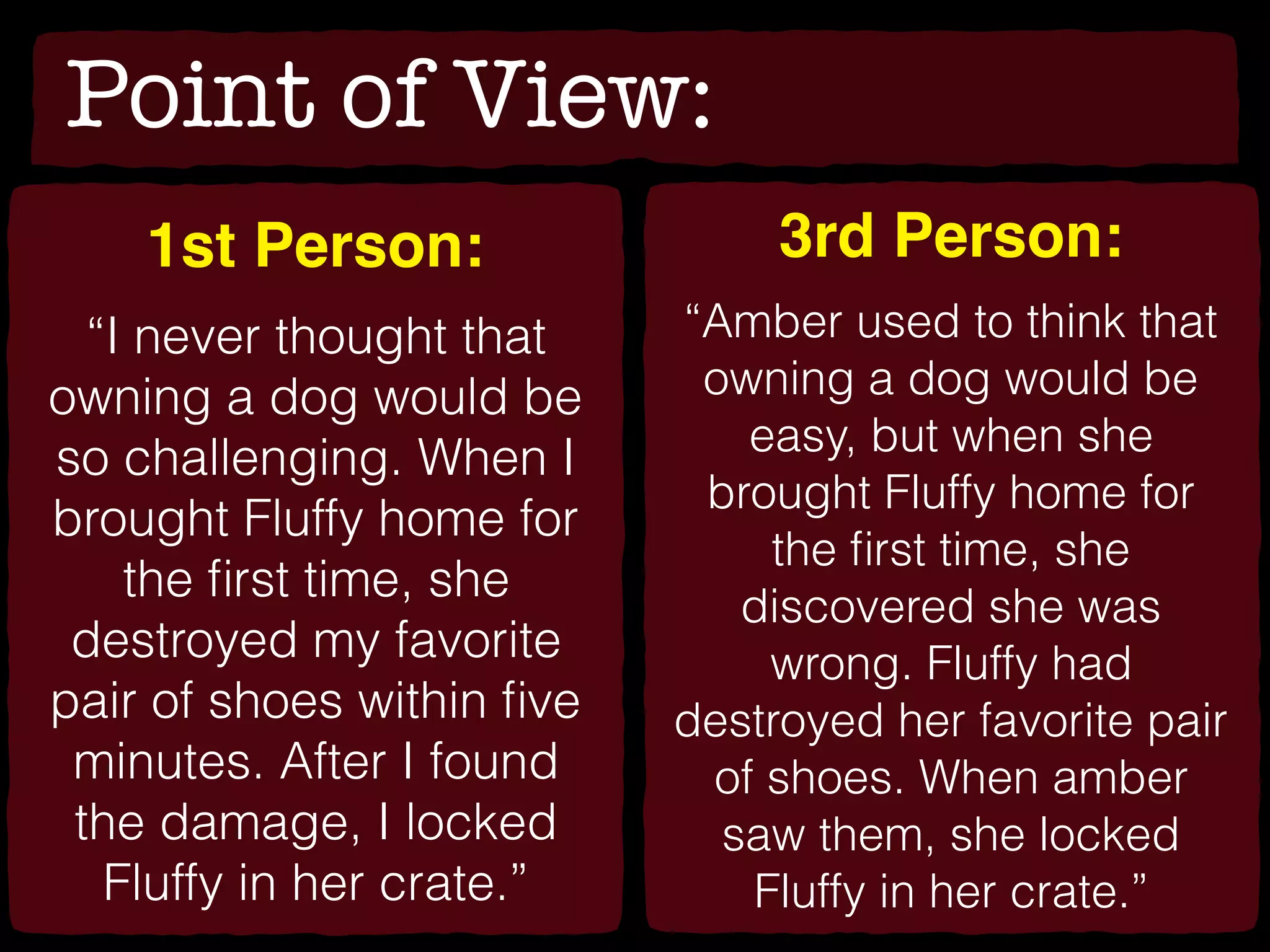 Point of View:
1st Person:
“I never thought that
owning a dog would be
so challenging. When I
brought Fluffy home for
the ﬁrst time, she
destroyed my favorite
pair of shoes within ﬁve
minutes. After I found
the damage, I locked
Fluffy in her crate.”
3rd Person:
“Amber used to think that
owning a dog would be
easy, but when she
brought Fluffy home for
the ﬁrst time, she
discovered she was
wrong. Fluffy had
destroyed her favorite pair
of shoes. When amber
saw them, she locked
Fluffy in her crate.”
 