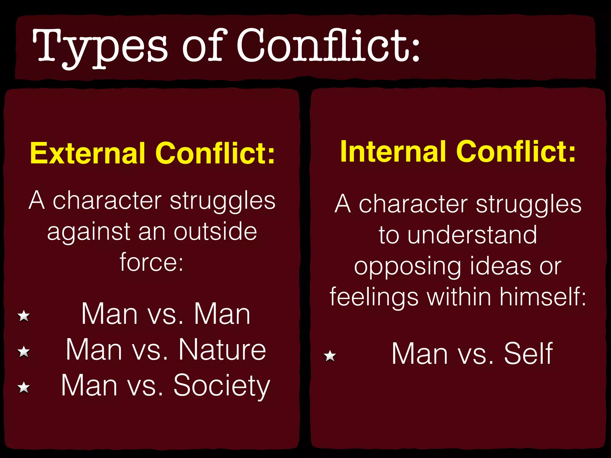 Types of Conﬂict:
External Conﬂict:
A character struggles
against an outside
force:
Man vs. Man
Man vs. Nature
Man vs. Society
Internal Conﬂict:
A character struggles
to understand
opposing ideas or
feelings within himself:
Man vs. Self
 