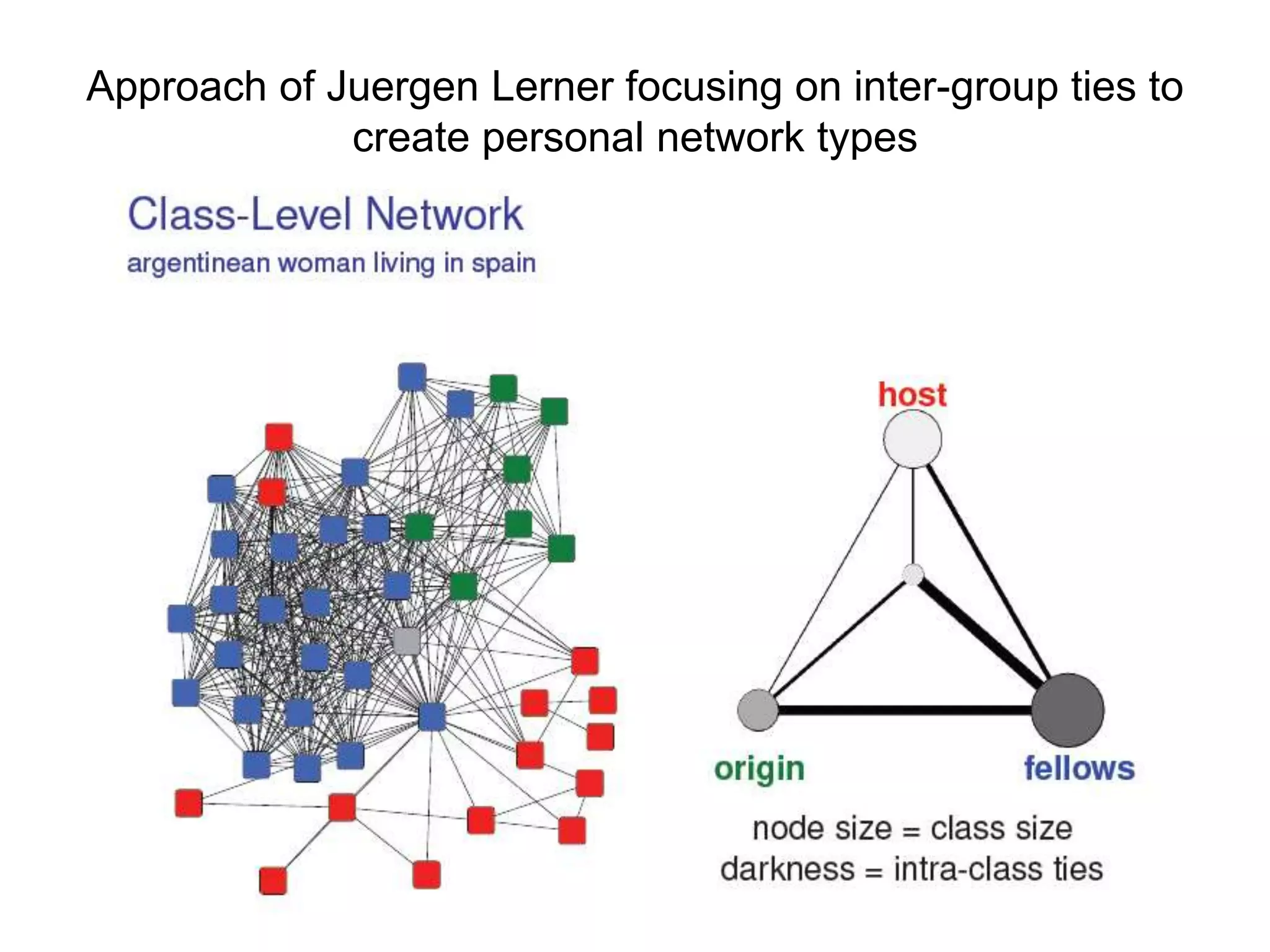 Approach of Juergen Lerner focusing on inter-group ties to
create personal network types
 