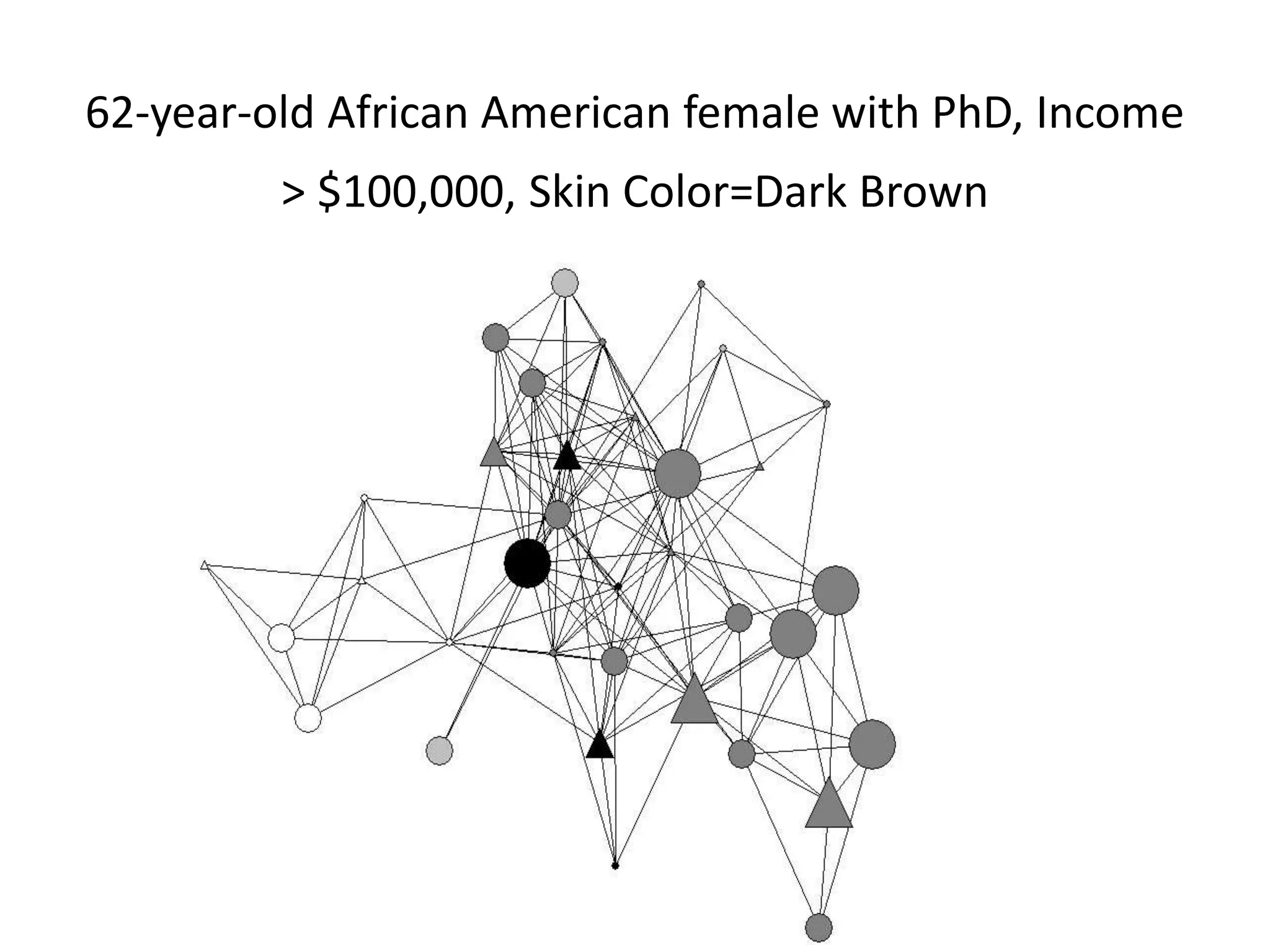 62-year-old African American female with PhD, Income
> $100,000, Skin Color=Dark Brown
 