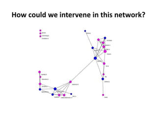 How could we intervene in this network?
 
