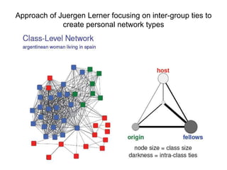 Approach of Juergen Lerner focusing on inter-group ties to
create personal network types
 