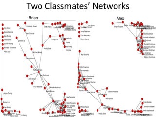 Two Classmates’ Networks
Brian Alex
 