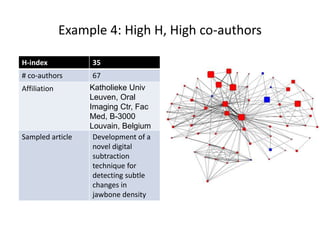 Example 4: High H, High co-authors
H-index 35
# co-authors 67
Affiliation Katholieke Univ
Leuven, Oral
Imaging Ctr, Fac
Med, B-3000
Louvain, Belgium
Sampled article Development of a
novel digital
subtraction
technique for
detecting subtle
changes in
jawbone density
 