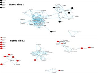 Norma Time 1
Norma Time 2
 