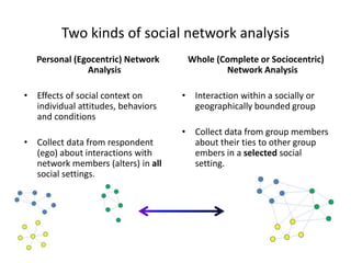 Personal network analysis september 18