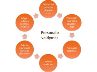 Personalo
valdymas
 