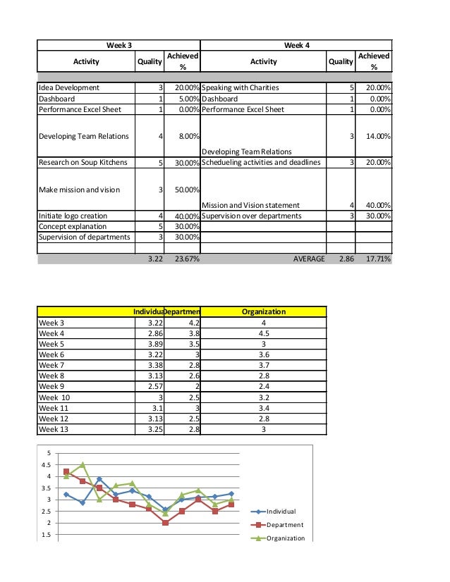 Personal Performance Excel Spreadsheet With Ceo Department And Organi