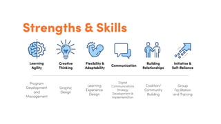Strengths & Skills
Program
Development
and
Management
Learning  
Experience 
Design
Coalition/
Community
Building
Group
Fa...
