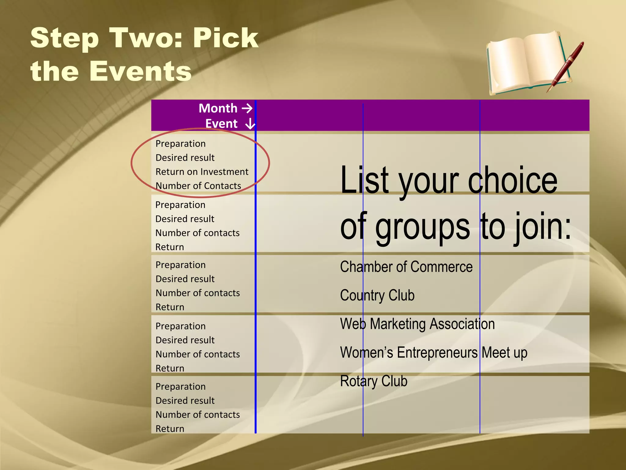 Step Two: Pick  the Events Month -> Event  ↓ Preparation Desired result Return on Investment Number of Contacts Preparation Desired result Number of contacts Return Preparation Desired result Number of contacts Return Preparation Desired result Number of contacts Return Preparation Desired result Number of contacts Return List your choice of groups to join: Chamber of Commerce Country Club Web Marketing Association Women’s Entrepreneurs Meet up Rotary Club 