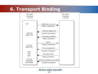 6. Transport Binding
Active data transfer
15
 