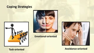 Coping Strategies
Task-oriented
Emotional-oriented
Avoidance-oriented
 