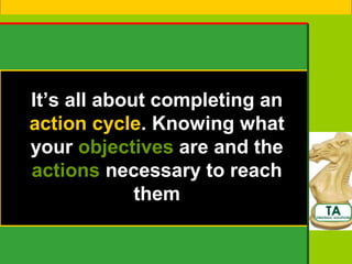 It’s all about completing an
action cycle. Knowing what
your objectives are and the
actions necessary to reach
             them
 