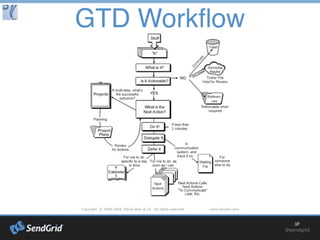 Techniques:
Hackathons
Find partners / Barter services
Upgrade your skills
Practice and sharpen existing skills
Directories:
HackerLeague.org/hackathons
TechZulu.com/events
SoCalTech.com/calendar
SiliconBeachLA.com/events-2/calendar
SDTechScene.org
 