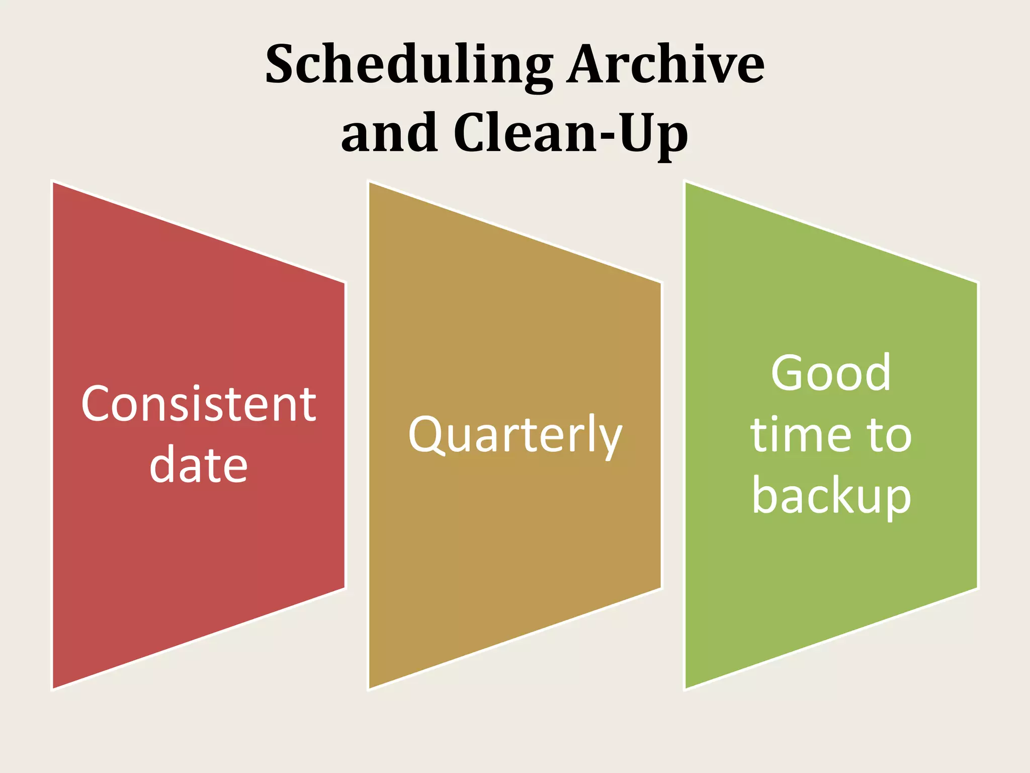 Scheduling Archive
and Clean-Up
Consistent
date
Quarterly
Good
time to
backup
 