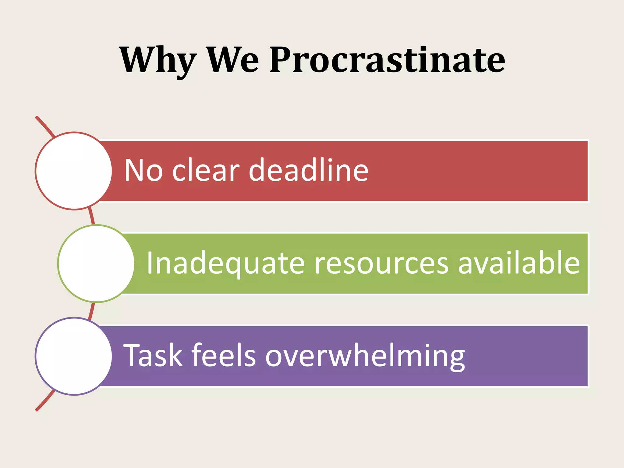 Why We Procrastinate
No clear deadline
Inadequate resources available
Task feels overwhelming
 