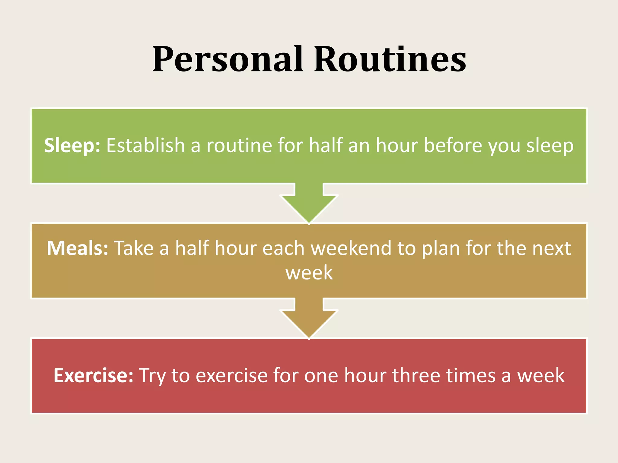 Personal Routines
Exercise: Try to exercise for one hour three times a week
Meals: Take a half hour each weekend to plan for the next
week
Sleep: Establish a routine for half an hour before you sleep
 