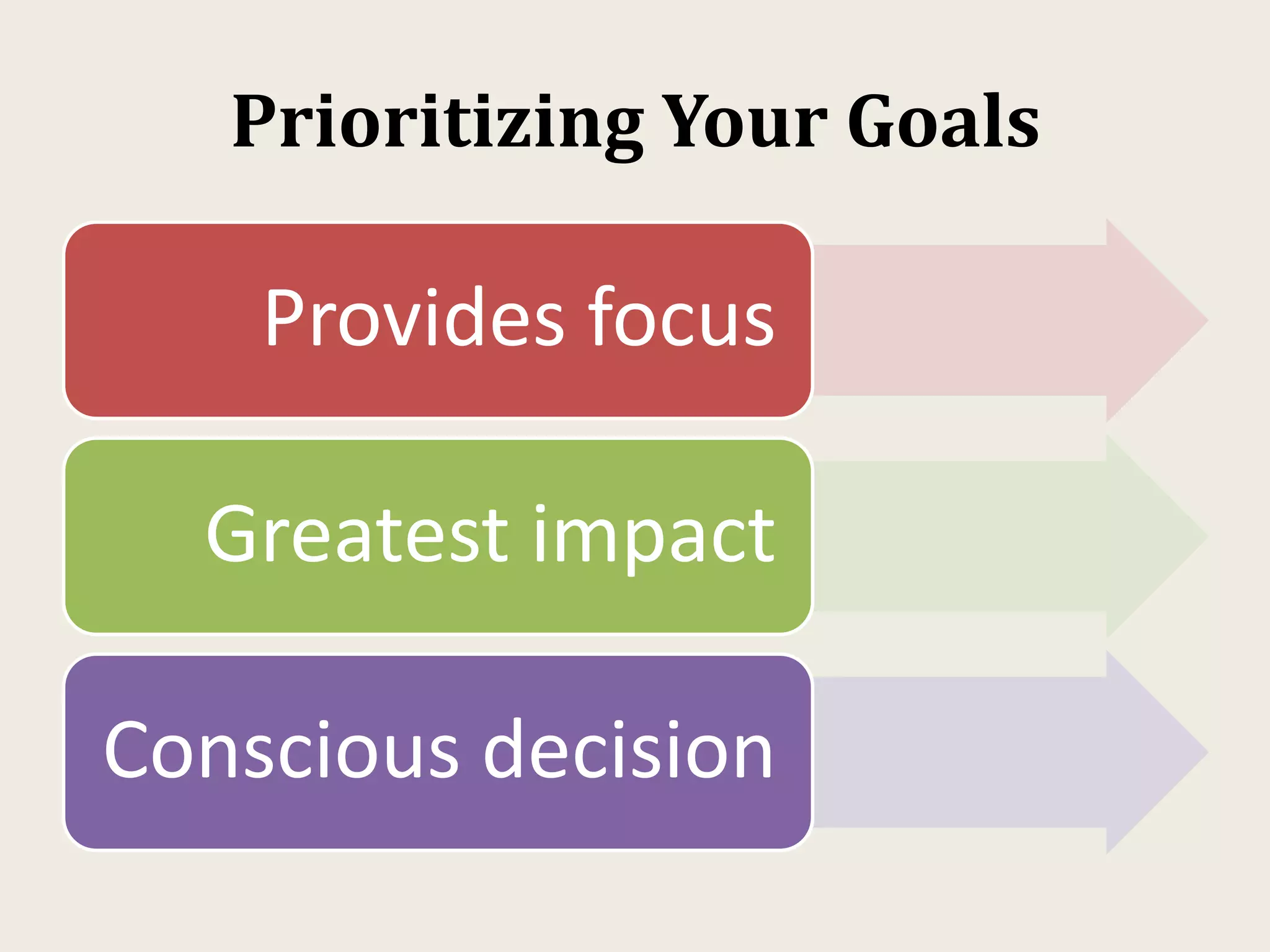 Prioritizing Your Goals
Provides focus
Greatest impact
Conscious decision
 