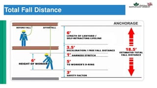 Total Fall Distance Srl Example Personal Proective Equipment (PPEs).pptx