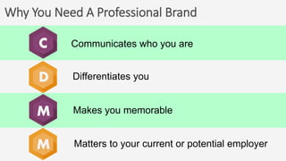 Why You Need A Professional Brand
Communicates who you areC
Differentiates youD
M
M
Makes you memorable
Matters to your current or potential employer
 