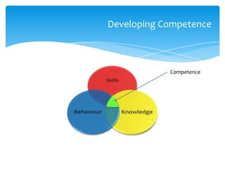 Developing Competence



            Competence
 