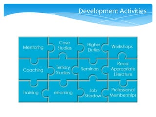 Personal & professional development | PPTX