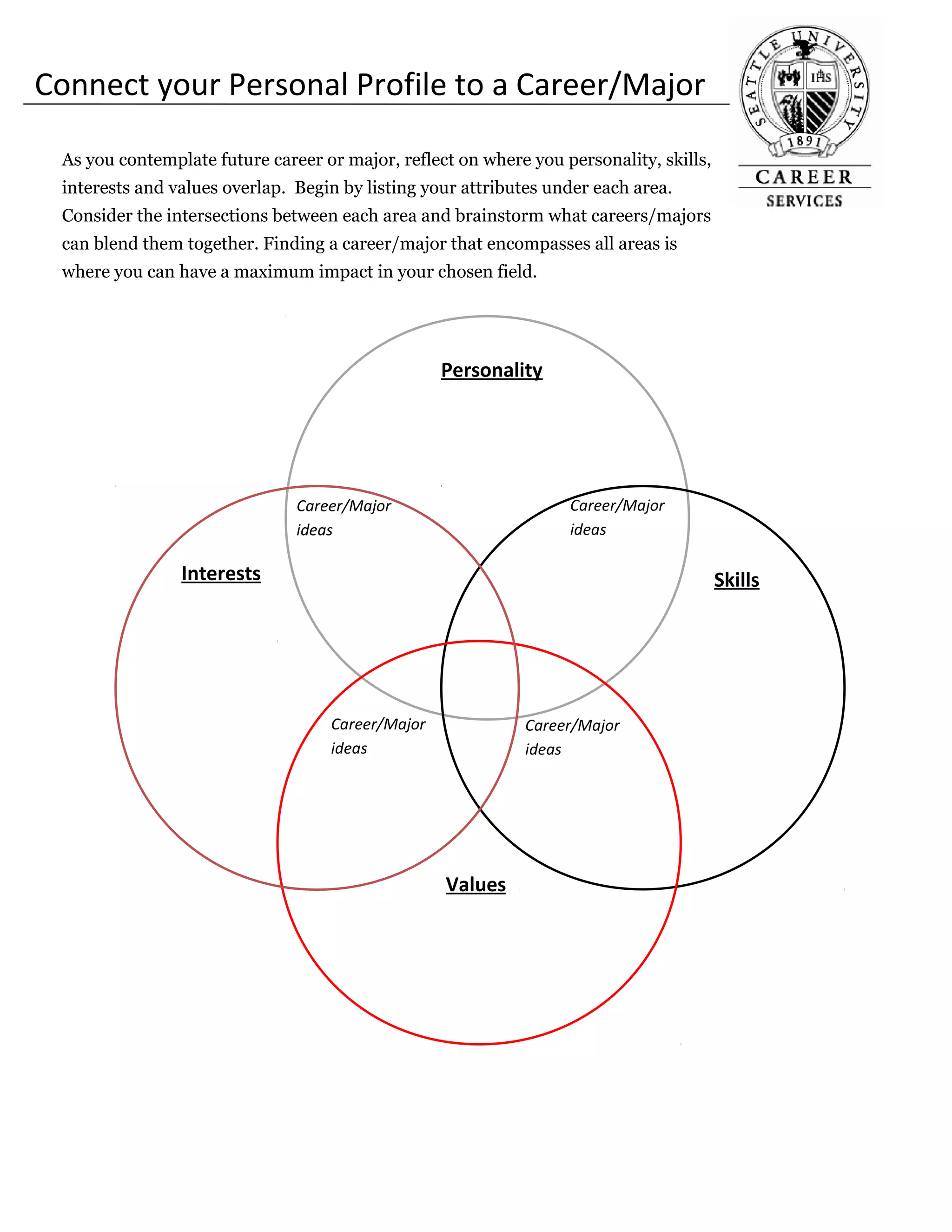 Personality
Skills
Values
Interests
As you contemplate future career or major, reflect on where you personality, skills,
interests and values overlap. Begin by listing your attributes under each area.
Consider the intersections between each area and brainstorm what careers/majors
can blend them together. Finding a career/major that encompasses all areas is
where you can have a maximum impact in your chosen field.
Connect your Personal Profile to a Career/Major
Career/Major
ideas
Career/Major
ideas
Career/Major
ideas
Career/Major
ideas