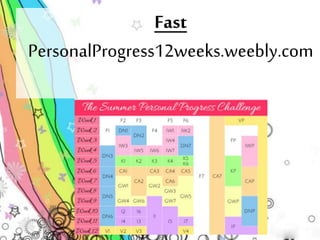 Fast 
PersonalProgress12weeks.weebly.com 
 