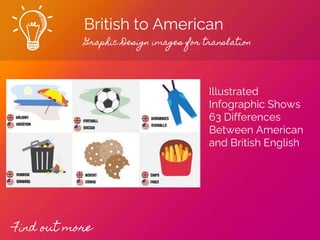 British to American
Graphic Design images for translation
Find out more
Illustrated
Infographic Shows
63 Differences
Between American
and British English
 