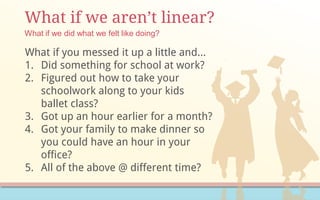 What if we aren’t linear?
What if you messed it up a little and…
1. Did something for school at work?
2. Figured out how to take your
schoolwork along to your kids
ballet class?
3. Got up an hour earlier for a month?
4. Got your family to make dinner so
you could have an hour in your
office?
5. All of the above @ different time?
What if we did what we felt like doing?
 