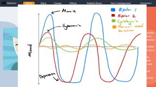 Presentation on Bipolar disorder | PPTX