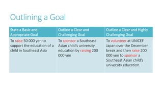 Outlining a Goal 
State a Basic and 
Appropriate Goal 
Outline a Clear and 
Challenging Goal 
Outline a Clear and Highly 
Challenging Goal 
To raise 50 000 yen to 
support the education of a 
child in Southeast Asia 
To sponsor a Southeast 
Asian child’s university 
education by raising 200 
000 yen 
To volunteer at UNICEF 
Japan over the December 
break and then raise 200 
000 yen to sponsor a 
Southeast Asian child’s 
university education. 
 