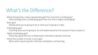 What’s the Difference? 
What distinguishes a basic appropriate goal from one that is challenging? 
What distinguishes a challenging goal from one that is highly challenging? 
Basic goal 
Stating what you’re going to do or what you’re going to make. 
Challenging goal 
Outlining what you’re going to do and explaining what the purpose of your project is. 
Highly challenging goal 
Outlining a goal that has multiple parts and leads to greater learning 
Check the number of verbs in your goal 
More verbs require greater intensity, complexity, and learning. 
 