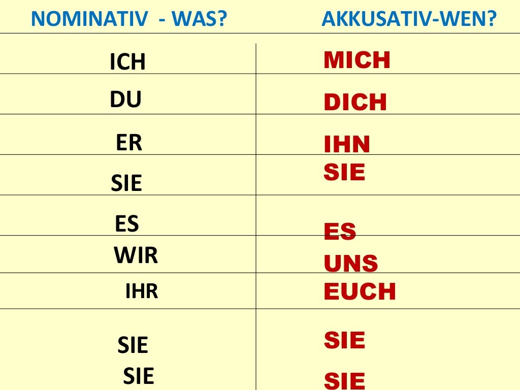 Personal pronomen in akk