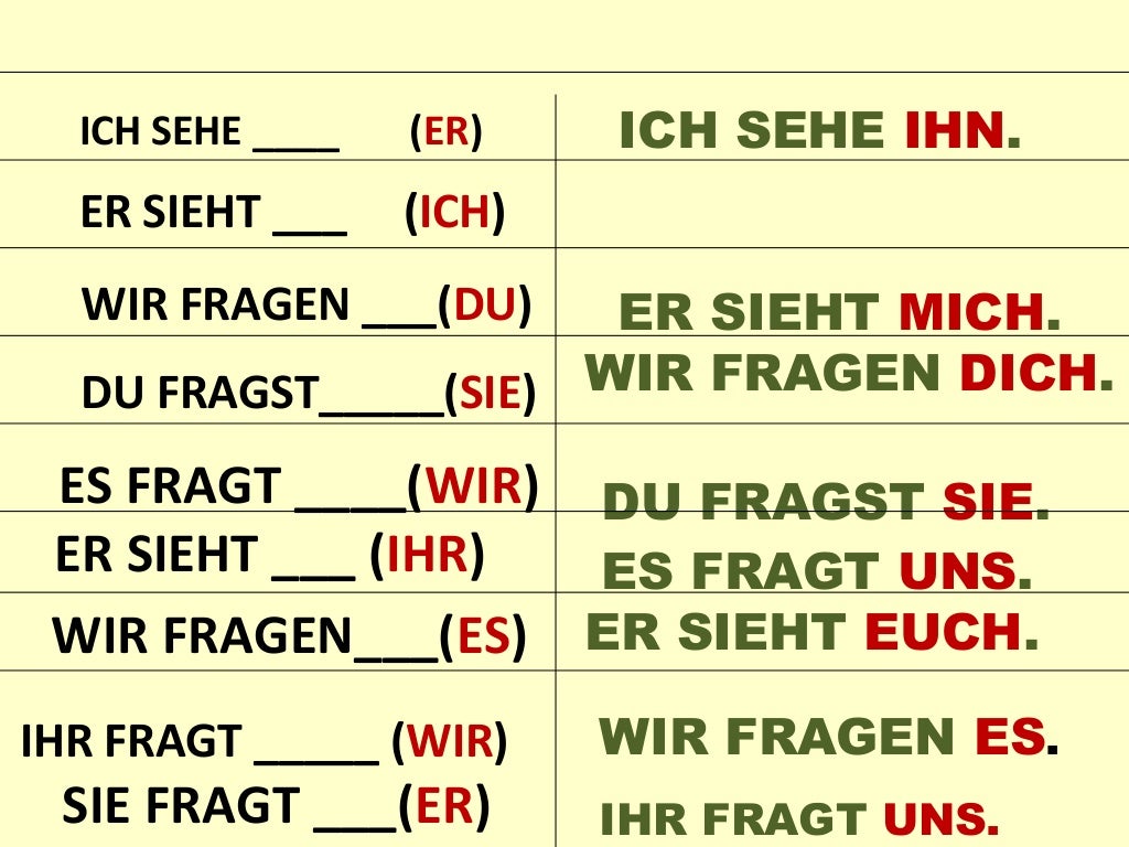Personal Pronomen In Akk