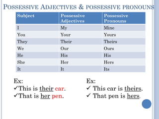 Personal pronoun | PDF