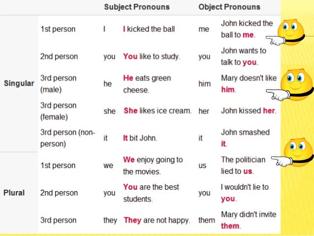 what are my pronouns what are my pronouns